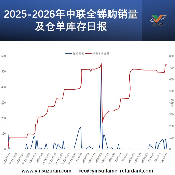 2025-2026������ȫ�๺�������ֵ�����ձ�.jpg