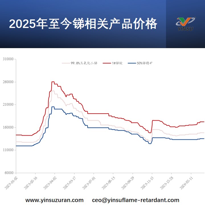 2025���������йز�Ʒ��ֵ.jpg